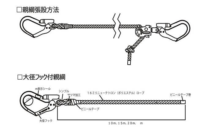 親綱ロープ セイコー機器 販売 小田原鋼材（株）