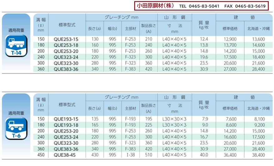 ミエグレ 三重重工業 グレーチング 小田原鋼材（株） ＱＵＥ