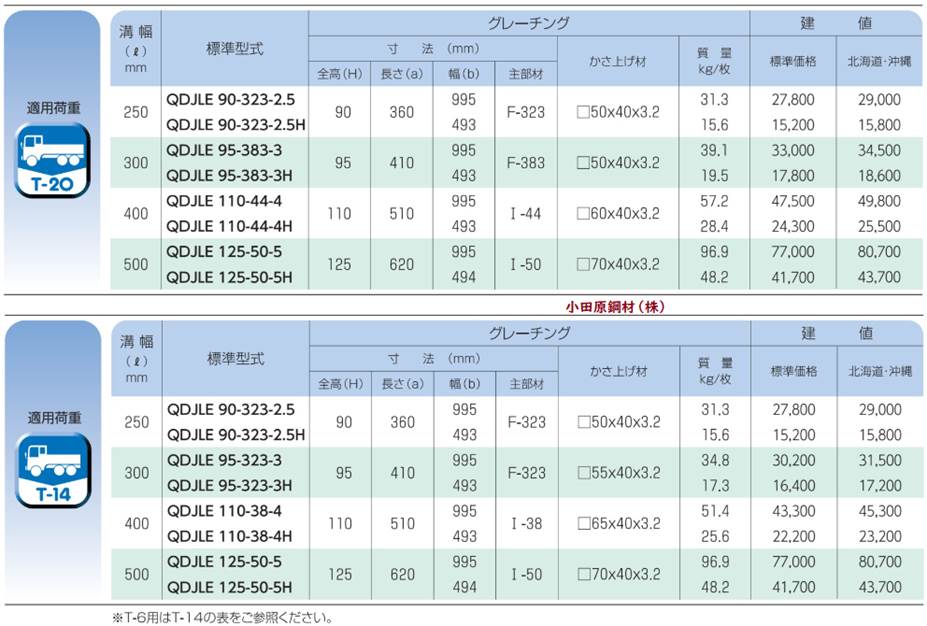 ＪＩＳドウシン ジク（ハシマ 規格(170) 入数(50) 【ＪＩＳ穴付同心