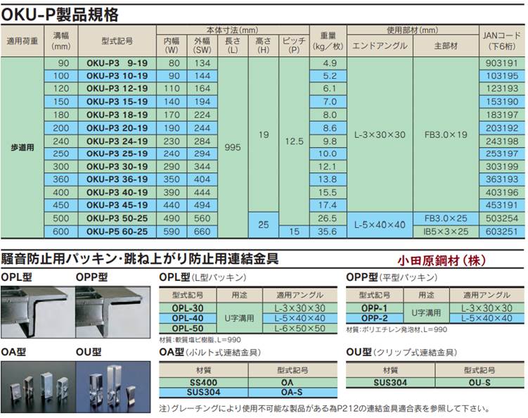 かわいい～！」 奥岡製作所 細目プレーン溝蓋グレーチング 内幅290×長さ995×高さ32mm U字溝用 溝幅300mm OKU-P5 30-32  fucoa.cl