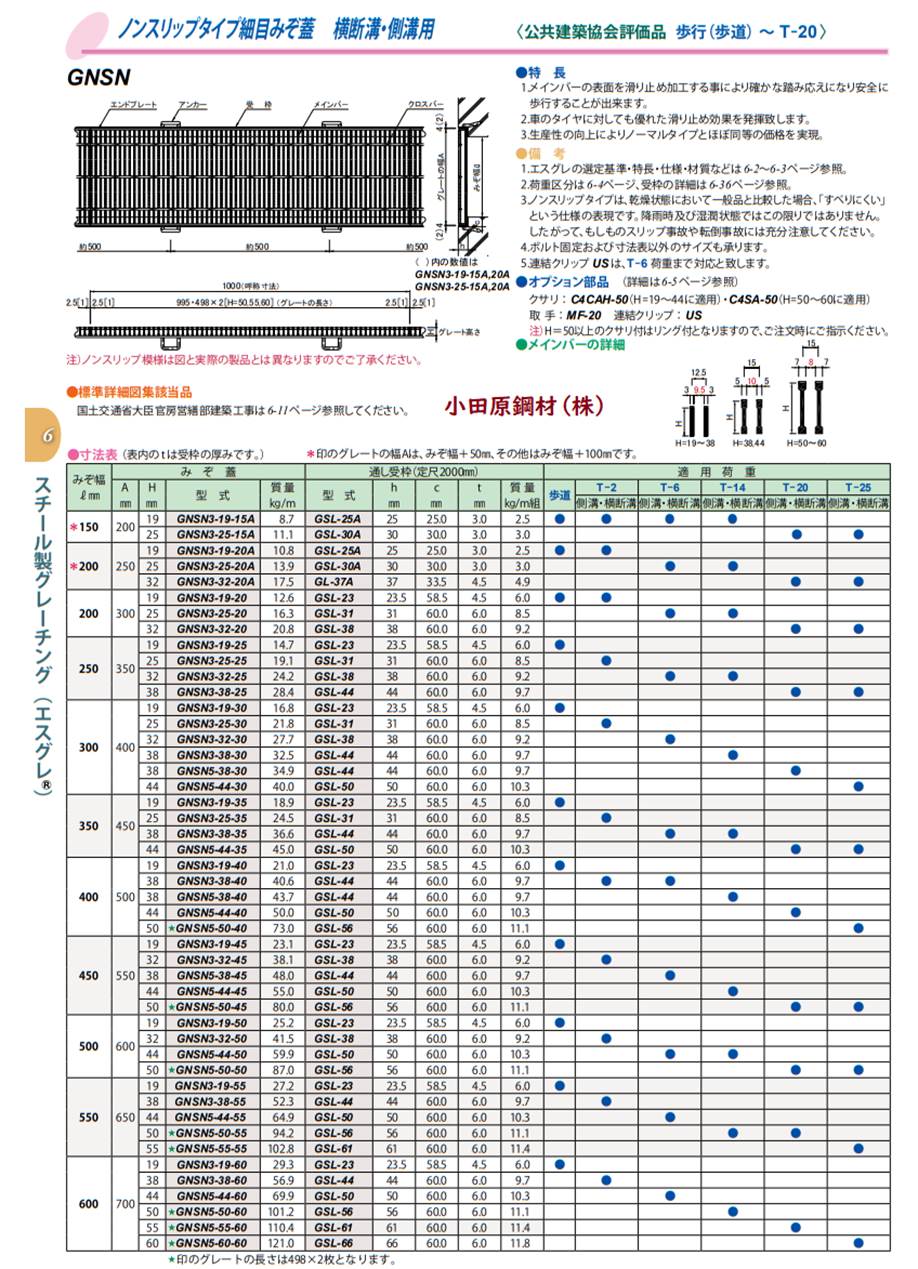 第一機材 ＧＮＮ 落し込みタイプ グレーチング の 小田原鋼材(株)