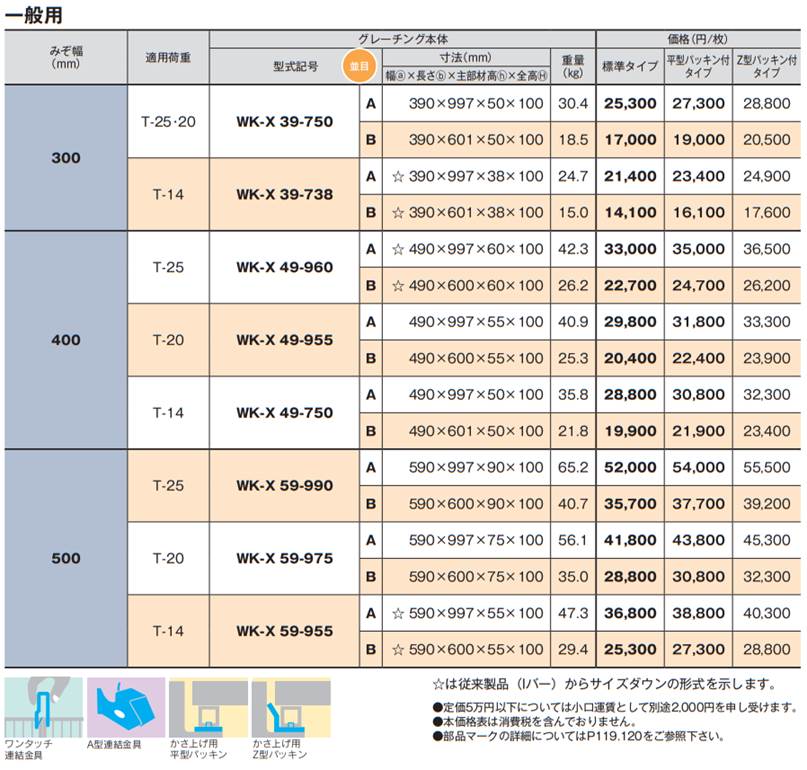 片岡産業 ＷＫ－Ｘ 一般用 かさ上げ グレーチング の小田原鋼材（株）